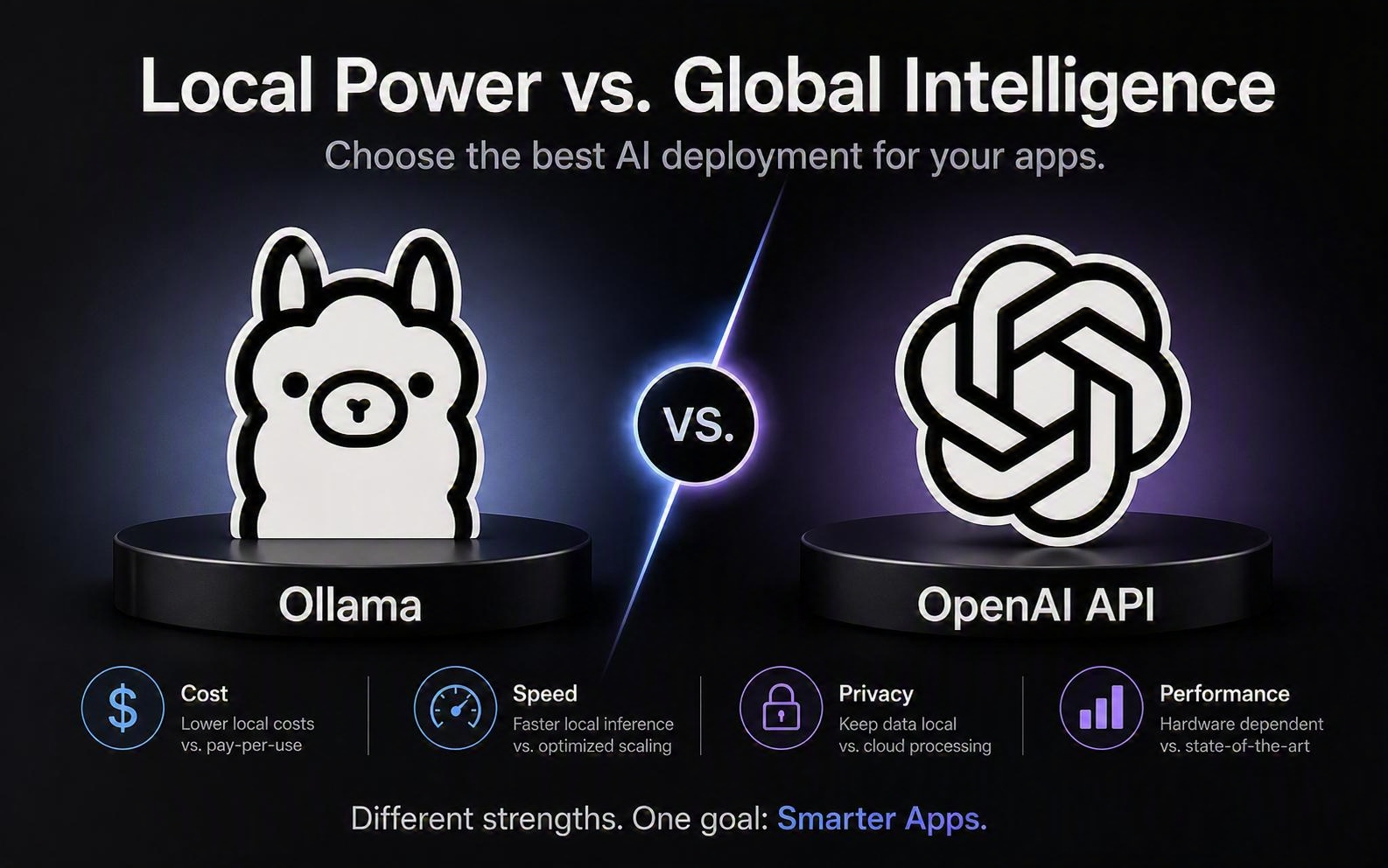 Local LLMs (Ollama) vs. OpenAI API